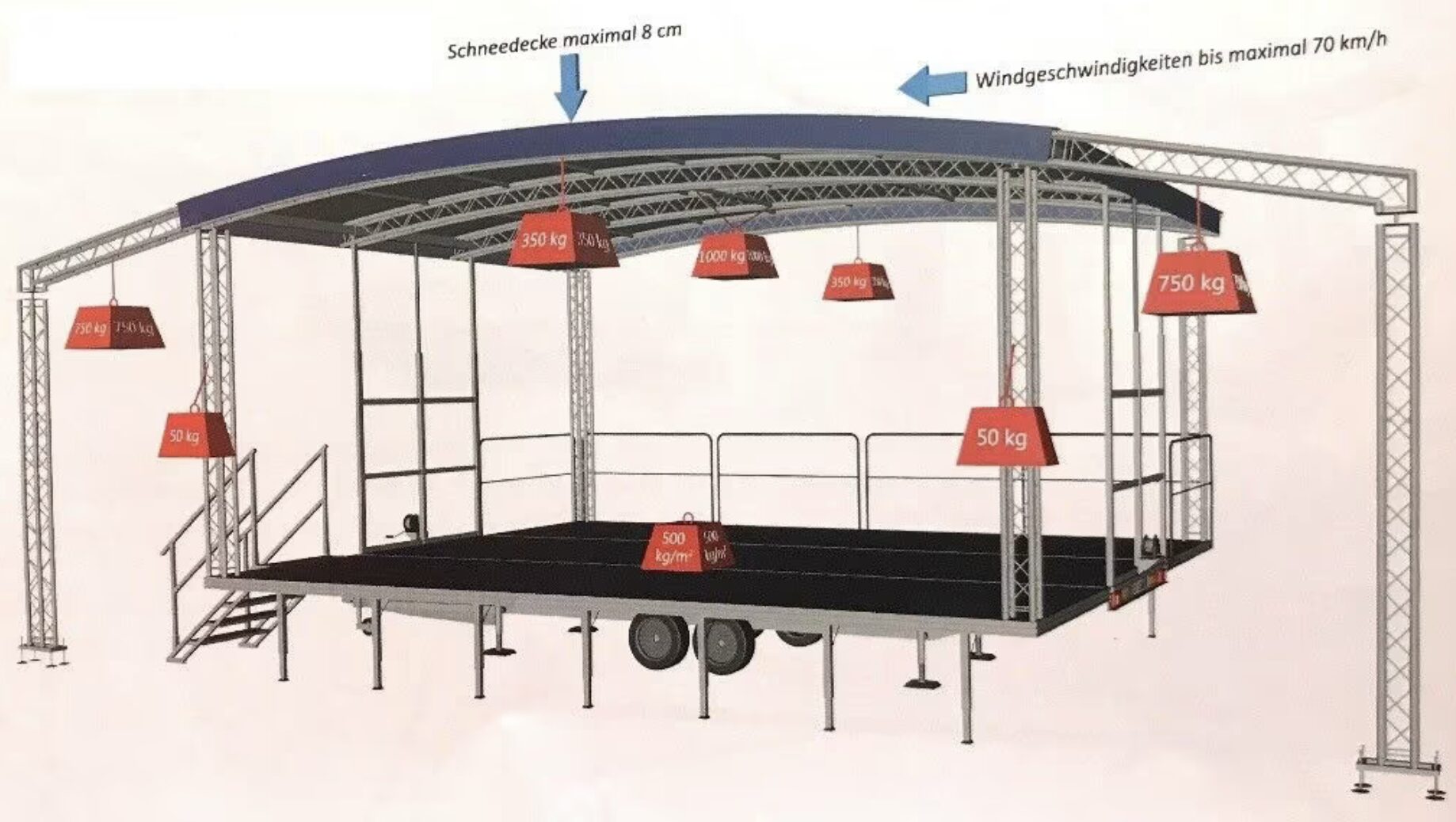 Mobile Bühne 8x6 Trailerbühne – Bild 2